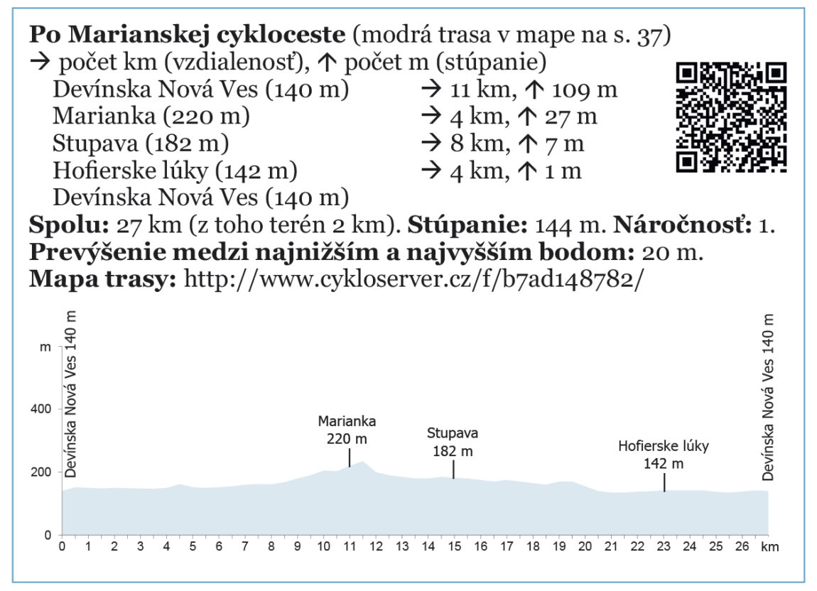 Cykloookruhy-profil-trasy-1jpg.jpg