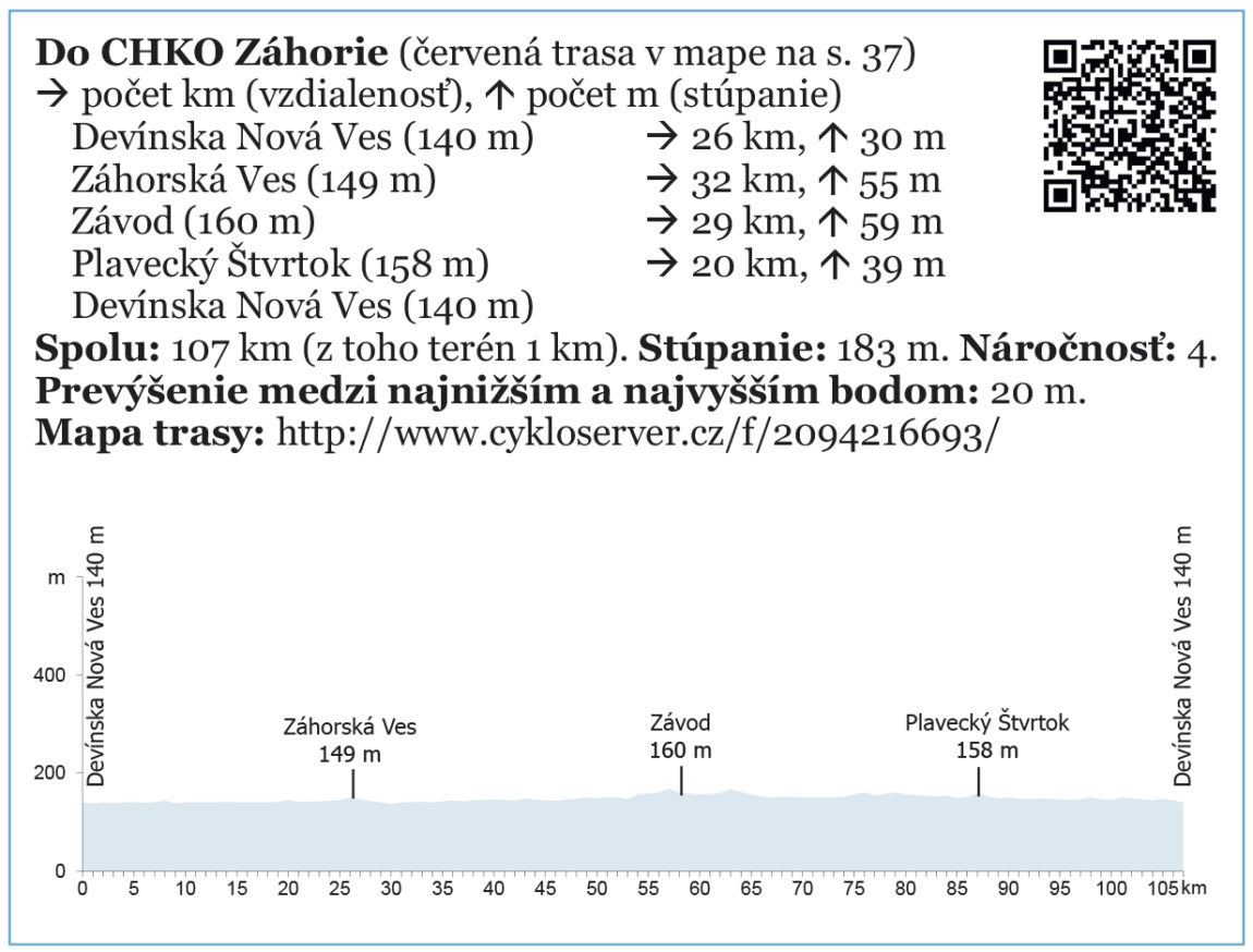 Cykloookruhy-profil-trasy-2.jpg
